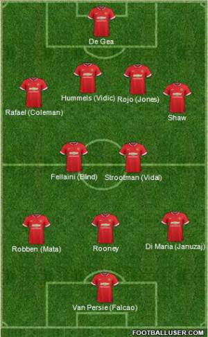 manchester united