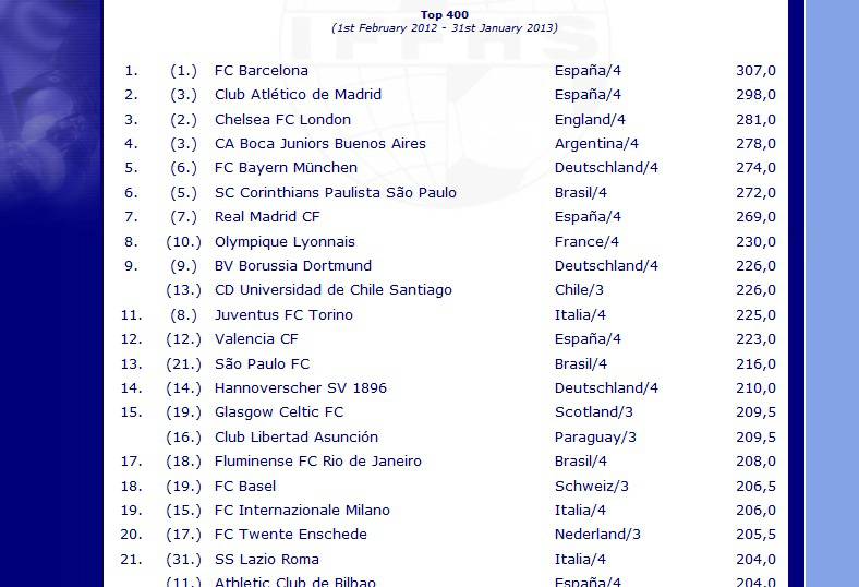 IFFHS/ Club world ranking: la Juve tiene botta. Derby di Milano a ...