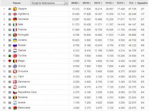 rankingnazioni26