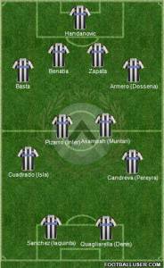 Top 11 cessioni Udinese