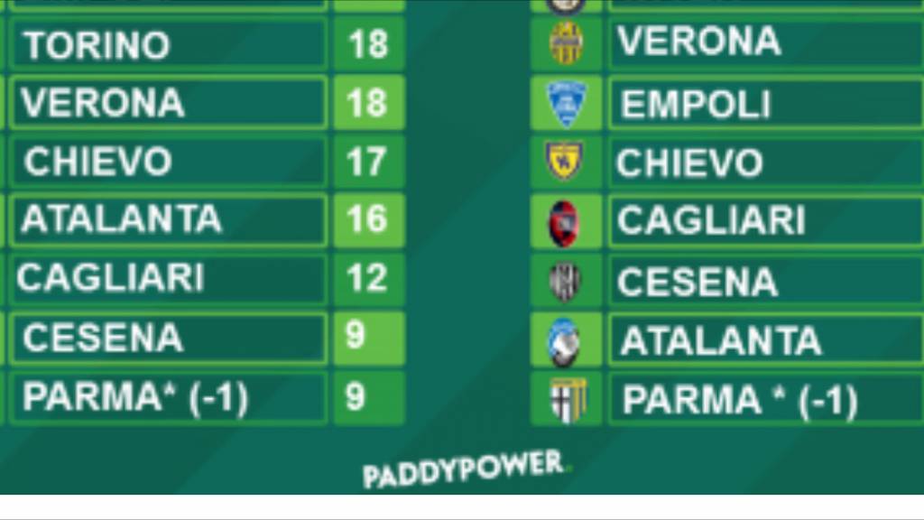 Classifica Serie A Senza Favori Arbitrali