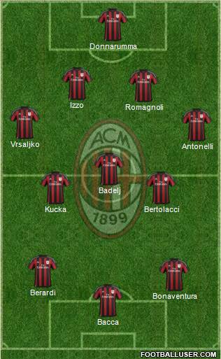 Top 11 Milan