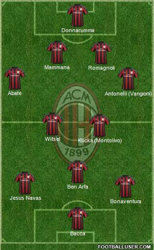 Top 11 Milan